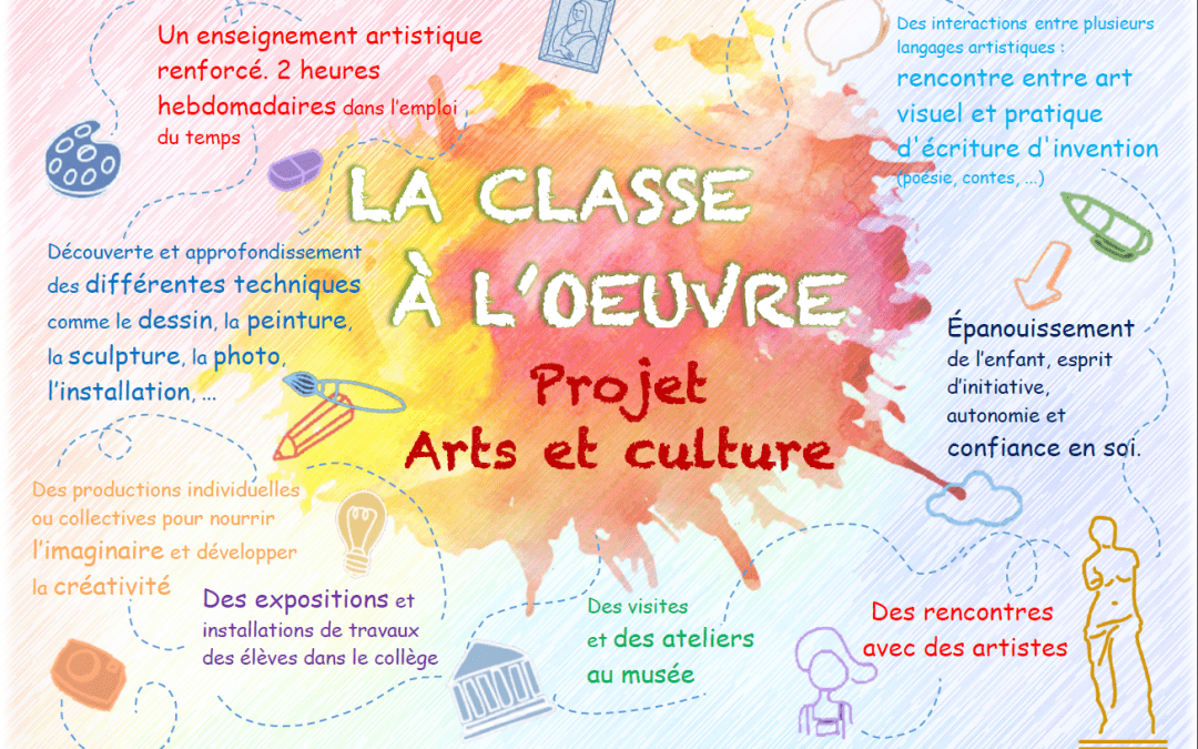 Projet Arts et Culture Collège